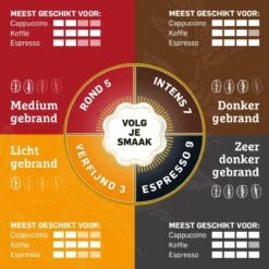 Douwe Egberts Verfijnd Koffiebonen - 4 X 500 Gram -Koffie/Drankjes Winkel 1200x1200 167