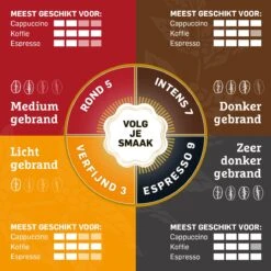 Douwe Egberts Aroma Rood Donker Filterkoffie - 6 X 500 Gram -Koffie/Drankjes Winkel 1200x1200 94